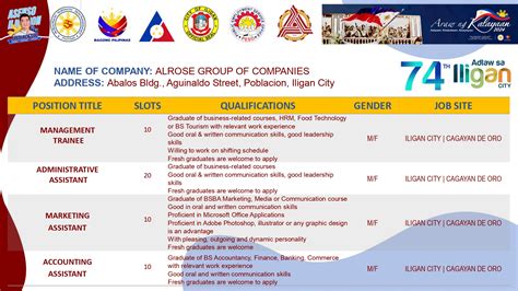 all job hiring in iligan city jobs in Iligan .